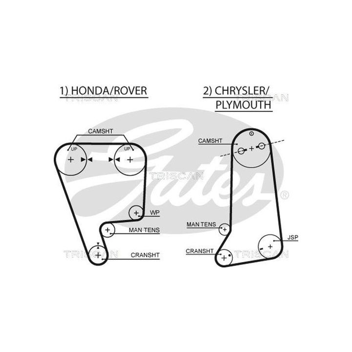 Paskirstymo diržo komplektas TRISCAN 8647 10059