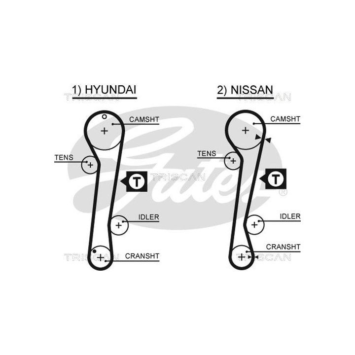 Paskirstymo diržo komplektas TRISCAN 8647 43009