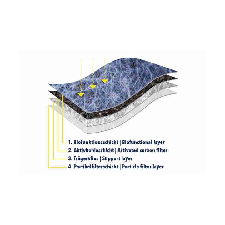 Filtras, salono oras VEMO V40-32-0002