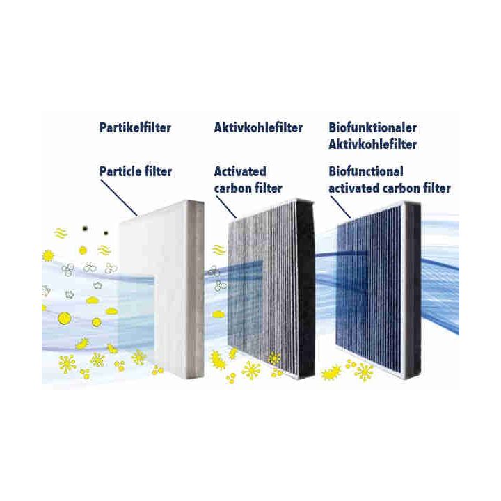 Filtras, salono oras VEMO V40-32-0003