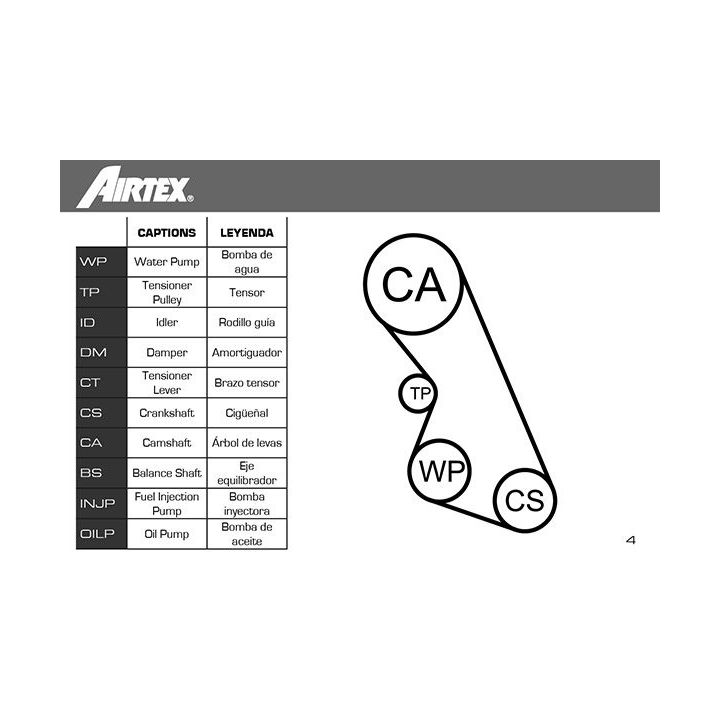 Vandens siurblio ir paskirstymo diržo komplektas AIRTEX WPK-136102