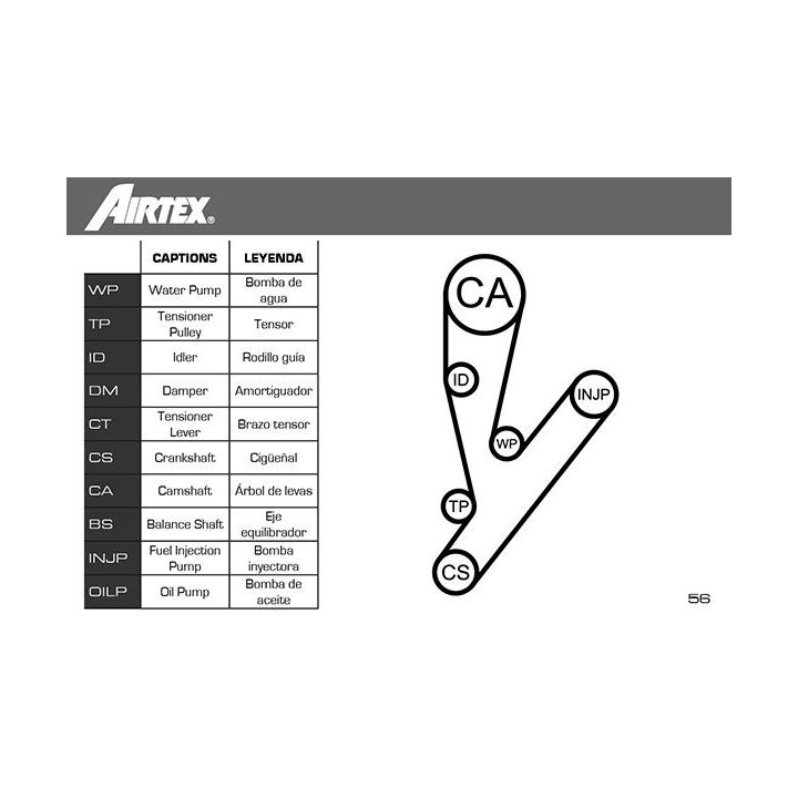 Vandens siurblio ir paskirstymo diržo komplektas AIRTEX WPK-182701