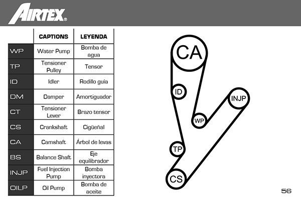 Vandens siurblio ir paskirstymo diržo komplektas AIRTEX WPK-182701