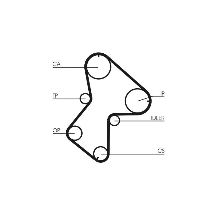 Paskirstymo diržo komplektas CONTINENTAL CTAM CT940K2