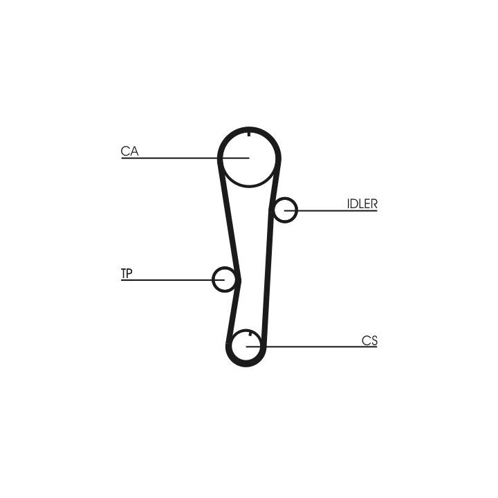 Paskirstymo diržo komplektas CONTINENTAL CTAM CT942K1