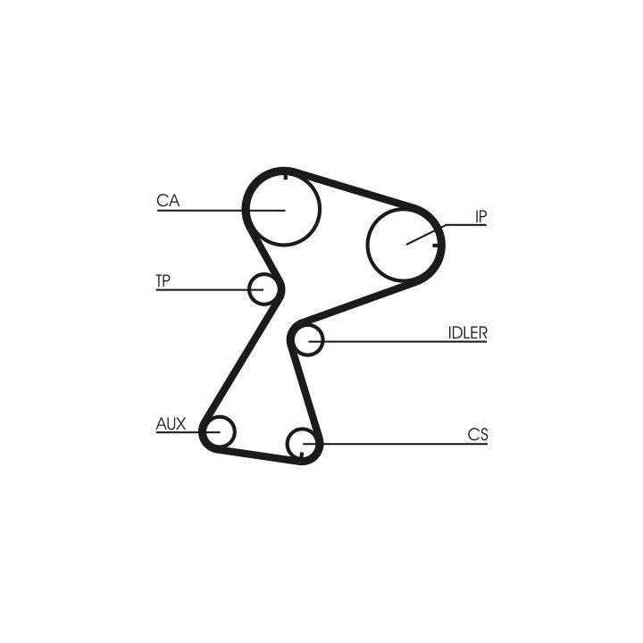 Paskirstymo diržo komplektas CONTINENTAL CTAM CT949K2