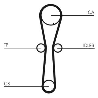 Paskirstymo diržo komplektas CONTINENTAL CTAM CT954K1