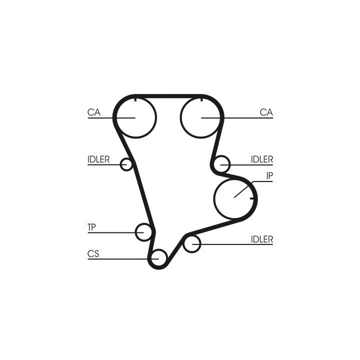 Paskirstymo diržo komplektas CONTINENTAL CTAM CT994K1