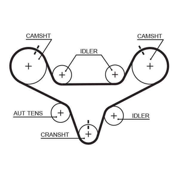 Paskirstymo diržas GATES T267