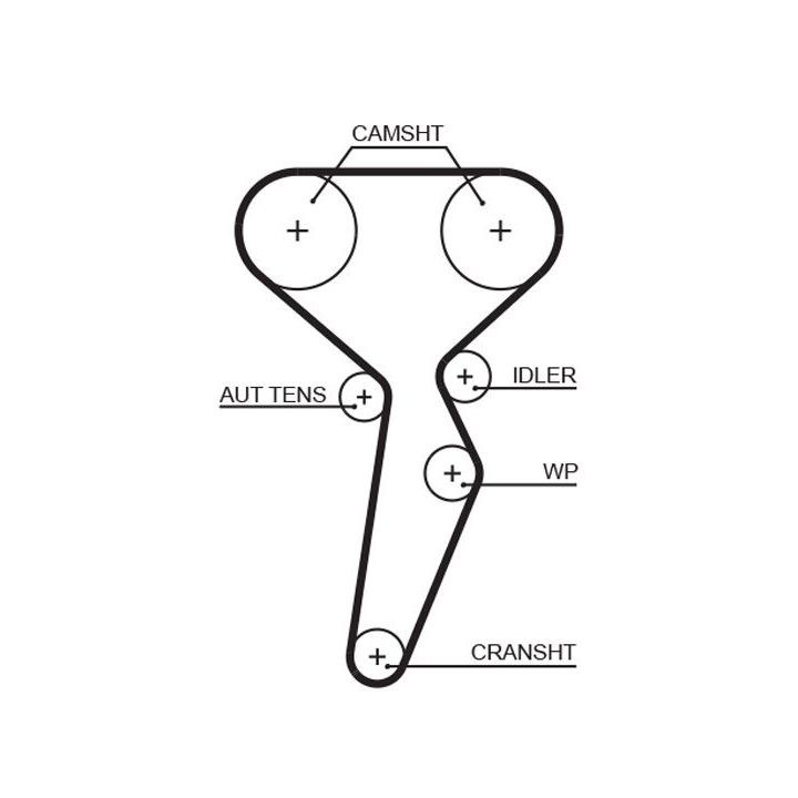 Paskirstymo diržo komplektas GATES K045671XS