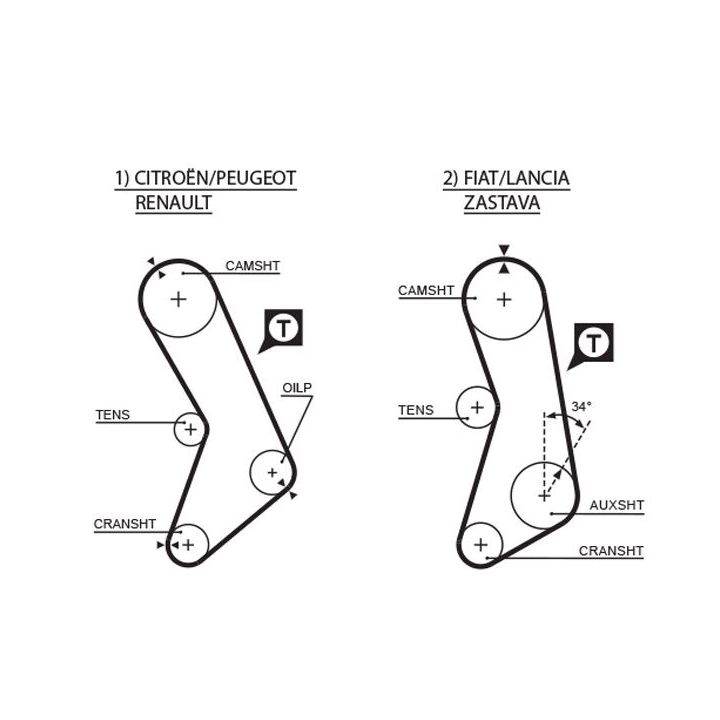 Paskirstymo diržo komplektas GATES K055003