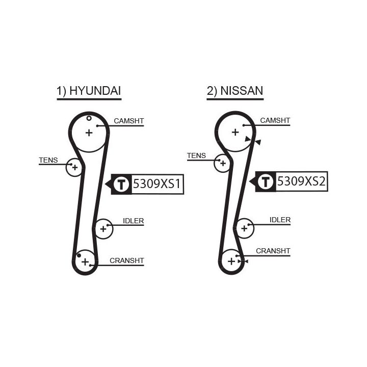 Paskirstymo diržo komplektas GATES K055309XS