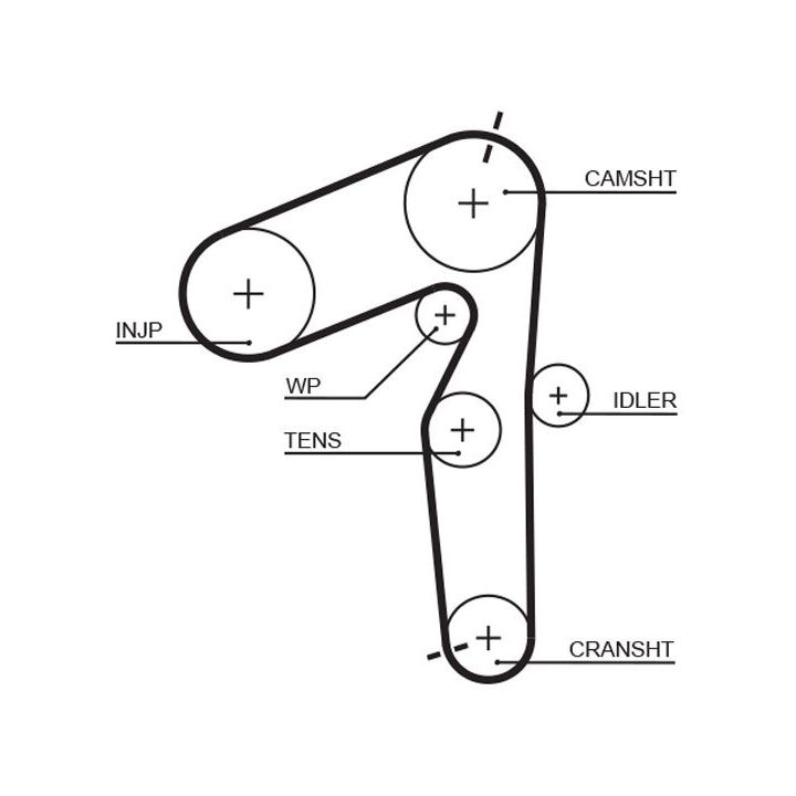 Paskirstymo diržo komplektas GATES K055500XS