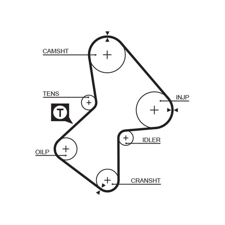 Paskirstymo diržo komplektas GATES K065486XS