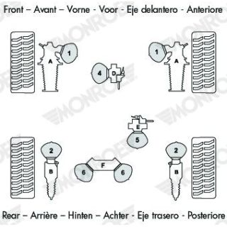 Pakabos sfera, pneumatinė pakaba MONROE SPH095