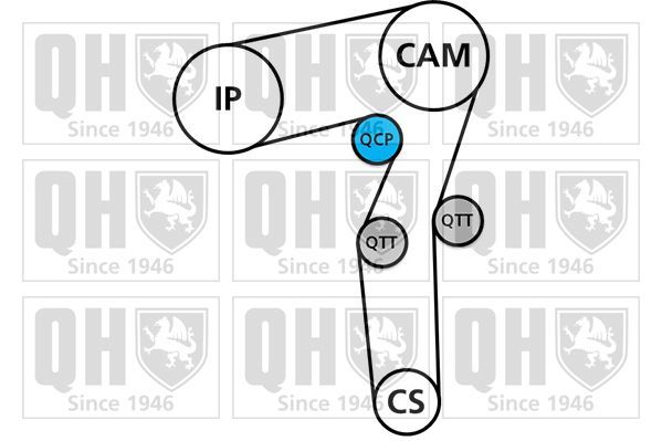 Paskirstymo diržo komplektas QUINTON HAZELL QBK893