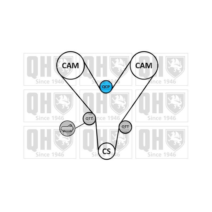 Paskirstymo diržo komplektas QUINTON HAZELL QBK927