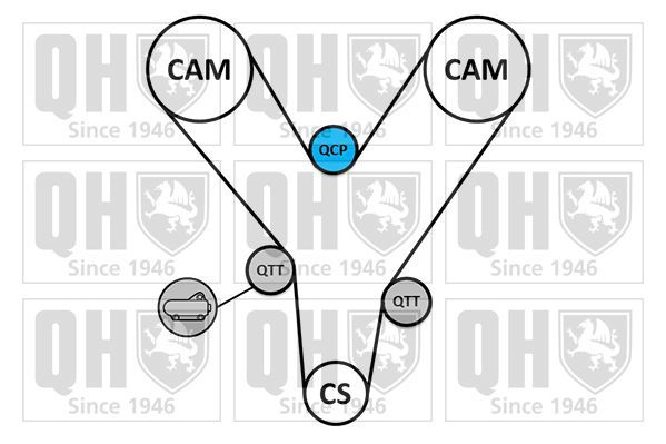 Paskirstymo diržo komplektas QUINTON HAZELL QBK927