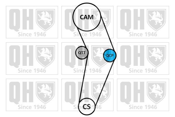 Vandens siurblio ir paskirstymo diržo komplektas QUINTON HAZELL QBPK9130