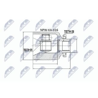Jungčių komplektas, kardaninis velenas NTY NPW-KA-316