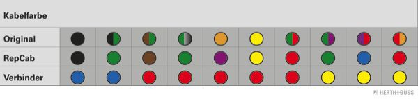 Kabelių remonto komplektas, galinės durys HERTH+BUSS ELPARTS 51277112