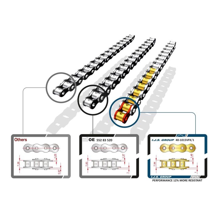 Paskirstymo grandinės komplektas IJS GROUP 40-1015VFK/2