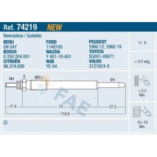Kaitinimo žvakė FAE 74219