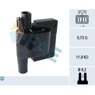 Ritė, uždegimas FAE 80286