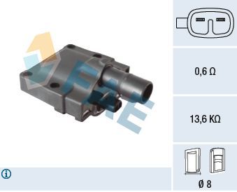 Ritė, uždegimas FAE 80473