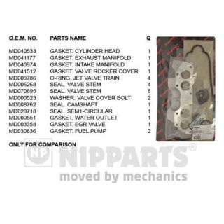 Tarpiklių komplektas, cilindro galva NIPPARTS J1245027