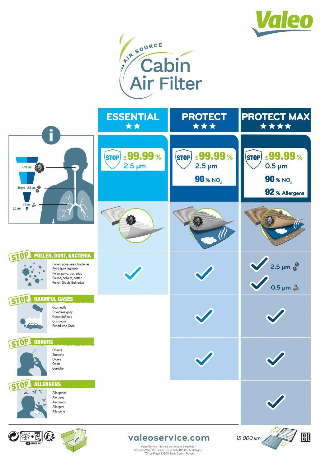Filtras, salono oras VALEO 715709